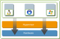 Hypervisor 1.png